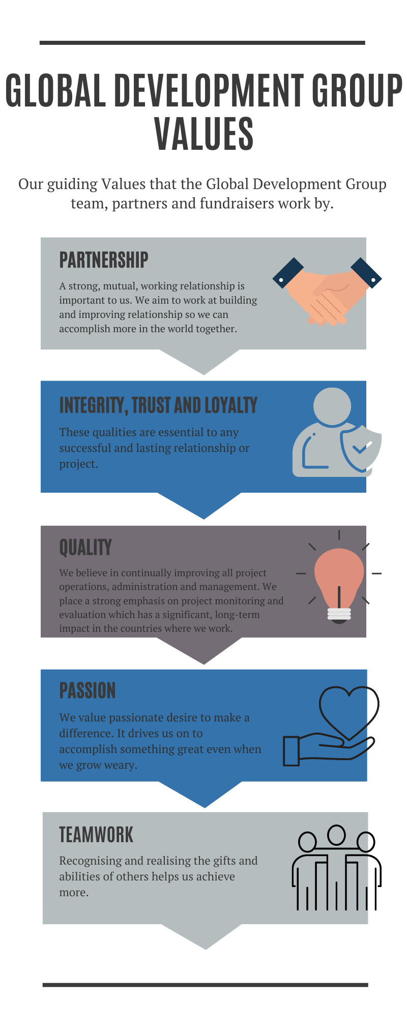 Global Development Group Values